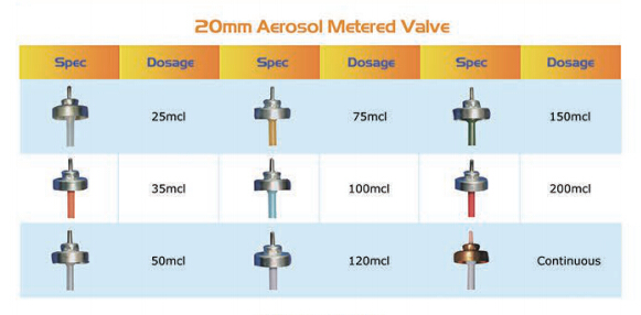 V&aacute;lvula dosadora de aerossol de 20 mm