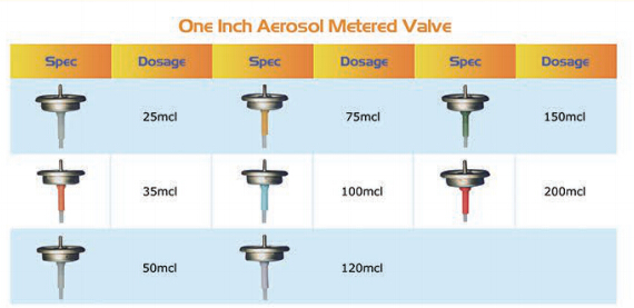 V&aacute;lvula com medi&ccedil;&atilde;o de aerossol