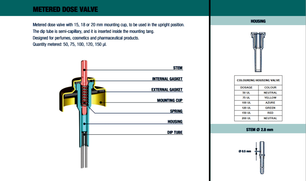 V&aacute;lvula dosadora de aerossol de 20 mm