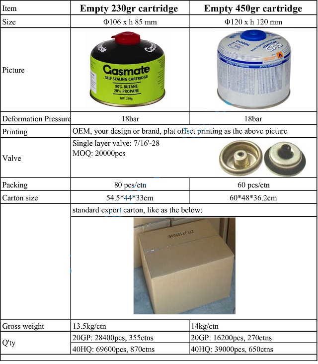 cartucho de g&aacute;s-2