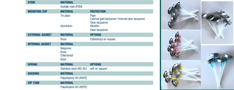 V&aacute;lvula com medi&ccedil;&atilde;o de aerossol